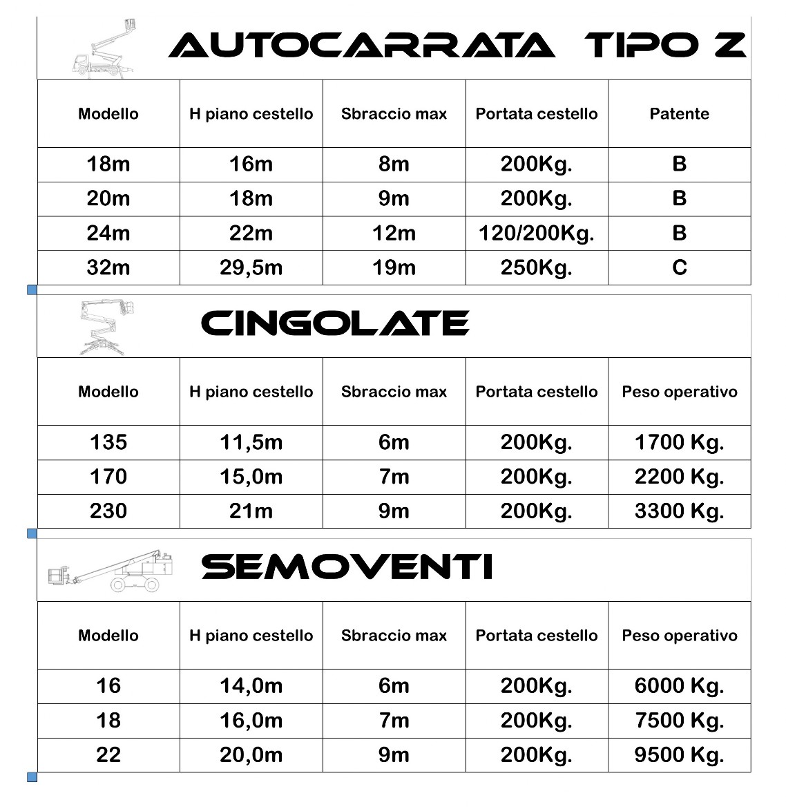 Piattaforme aeree